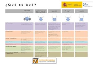 Tipos, usos y normas de las mascarillas